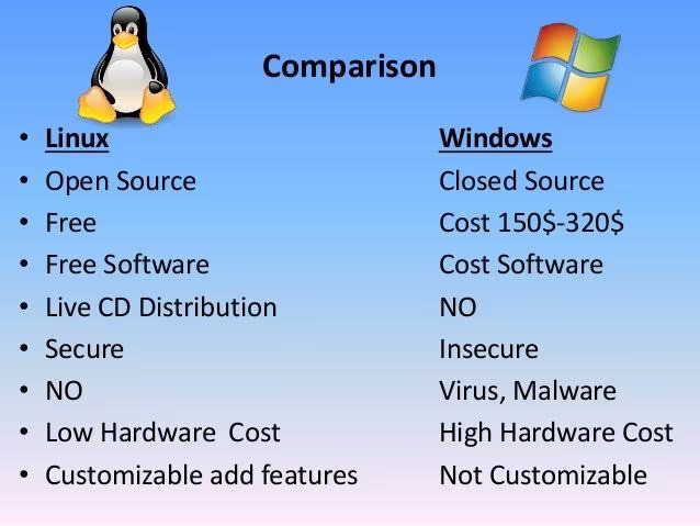 OS Showdown: 8 Key Contrasts Between Windows and Linux Operating Systems